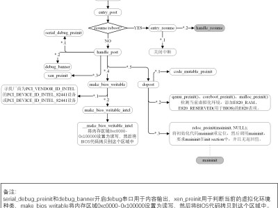 seabios怎么进 seabios设置 