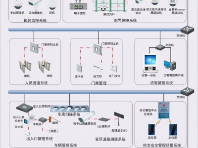 海康威视视频监控系统存储三种方式：NVR、IP-SAN和CVR哪种好？