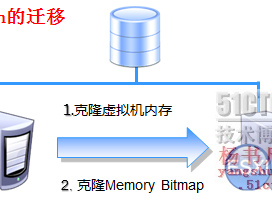 vsphere添加数据存储_vsphere入门之数据存储与vMotion迁移技术