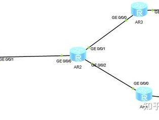 华为 IPSEC VPN配置实例(适合一对多)