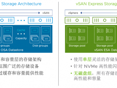 【VMware vSAN】配置vSAN ESA超融合集群及如何正确删除vSAN集群。