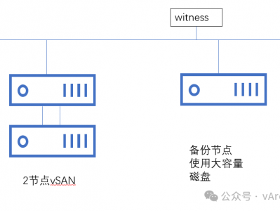 中小企业虚拟化精致的起点