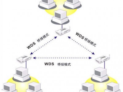 什么是WDS功能？桥接模式和中继模式又有什么区别？