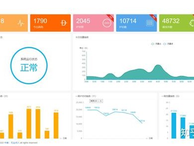 2022年五大免费或开源waf