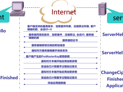 安全防御------SSL VPN篇