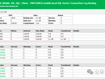 Veeam升级V12方案