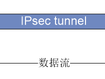 H3C IPSEC 安全配置指导