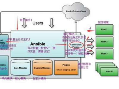 自动化运维工具——ansible详解（一）