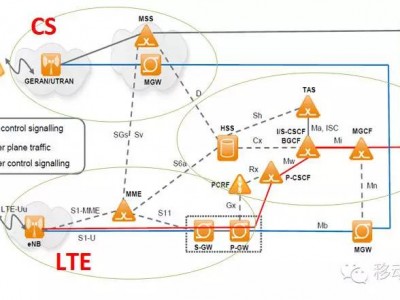 什么是VoLTE?