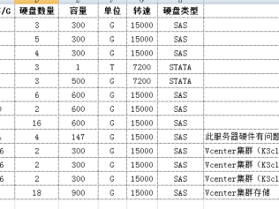 PVE超融合私有云笔记