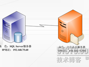 轻松实现SQL Server异地备份