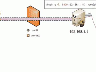 细说SSH远程连接工具