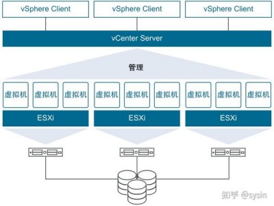 VMware ESXi 8.0U2 macOS Unlocker & OEM BIOS 标准版和厂商定制版 2023年12月更新