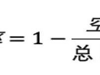 CPU使用率查看方法