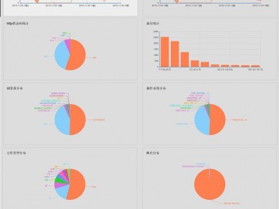 seci-log 开源日志分析软件发布了