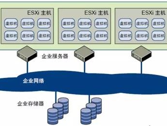 运维进阶 | 2分钟掌握VMware VSphere虚拟化平台