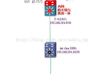 H3C防火墙双出口，数据来回路径不一致问题