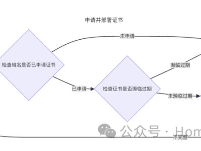 一个超级好用带 UI 界面的 ssl 证书管理程序，自动续期再也不用担心 3 个月失效了