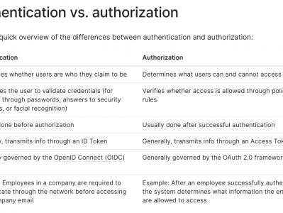 OIDC(OpenID Connect) 简介