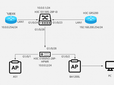 多路由多SSID多VLAN+旁挂GR5200