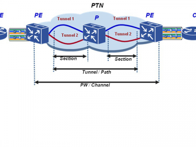 PE-CE P in MPLS network网络术语