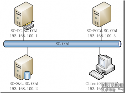 SCCM 2012安装图解教程(一步一步详细步骤)