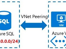 Windows Azure Virtual Network (12) 虚拟网络之间点对点连接VNet Peering