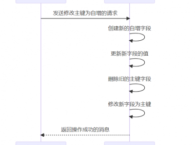 mysql 修改主键为自增