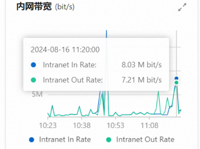 Centos7主机带宽限速