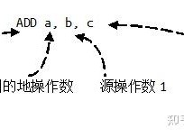 Python的虚拟机（virtual machine）