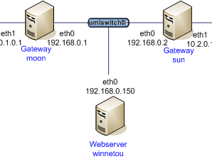 为IPsec *PN设置在中国大陆的中转节点