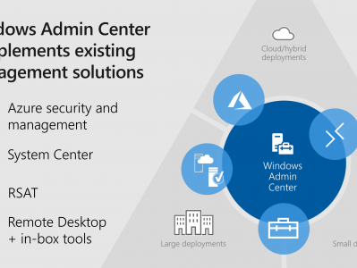 Windows Admin Center 是一个本地部署的基于浏览器的管理工具集