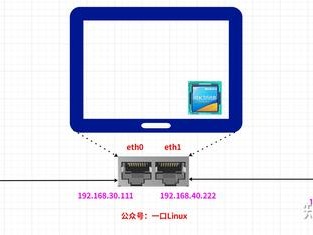 如何让拥有双网口的Linux设备实现数据包转发？