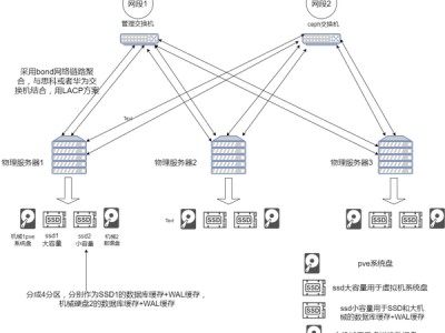 proxmox+ceph集群完整方案/完整方案