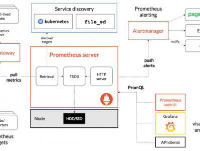 Prometheus 介绍