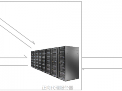 Nginx 相关介绍(Nginx是什么?能干嘛?)