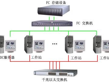 SAN网络存储共享软件全攻略