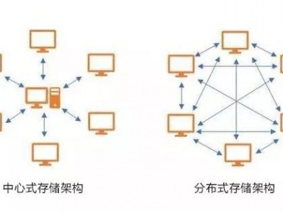 分布式存储你了解多少？