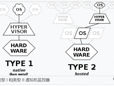 vSphere ESXi和VMware Workstation的区别