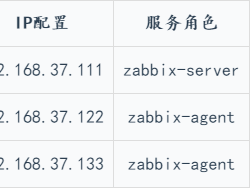 项目实战——企业级Zabbix监控实战