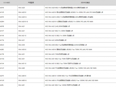 H3C MMER3220、MER5200、MER8300 AP适配关系