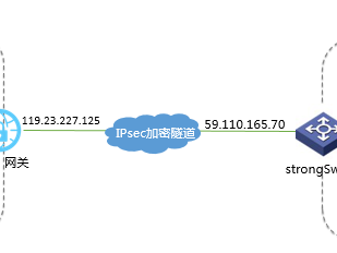 strongSwan配置 aliyun