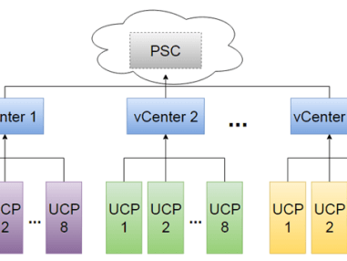 vCenter增强链接模式是什么？