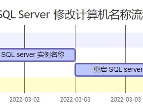 sqlserver修改计算机名称 (sql更改计算机名)