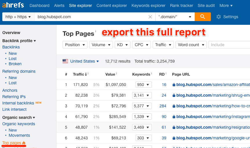 top pages report