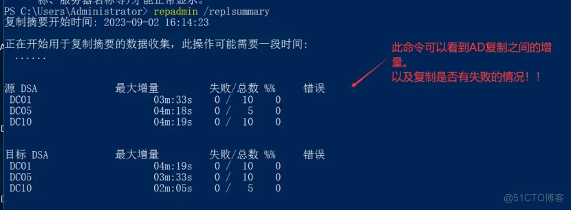 4.1 AD复制常用的命令（repadmin)？AD站点基础知识_KCC_02