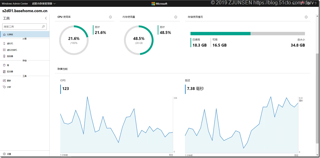 微软Windows Server 2019超融合运维篇_运维_04