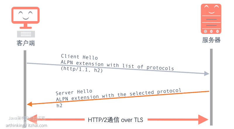 计算机网络详解——HTTP2_HTTP2_10