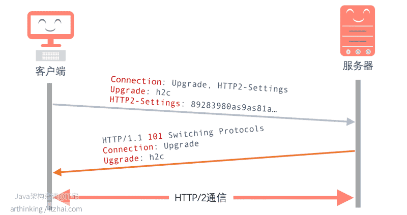 计算机网络详解——HTTP2_HTTP2_09