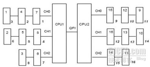 ibm x3250m3服务器内存安装方法_休闲_07